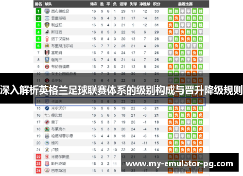 深入解析英格兰足球联赛体系的级别构成与晋升降级规则
