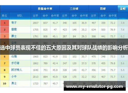 选中球员表现不佳的五大原因及其对球队战绩的影响分析 选中球员表现不佳的五大原因及其对球队战绩的影响分析