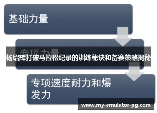 杨绍辉打破马拉松纪录的训练秘诀和备赛策略揭秘