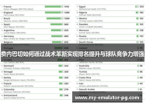 费内巴切如何通过战术革新实现排名提升与球队竞争力增强